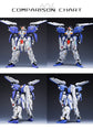 AOK MG EX-S Gundam Resin Conversion Kit with Weapon Expansion Pack 2.0 Ver. Includes Pre-masking tape (Pre-Order)