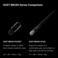 GUNPRIMER DUST BRUSH STICK