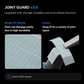 GUNPRIMER JOINT GUARD V3.0
