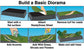 Scene-A-Rama Basic Diorama Kit