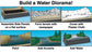 Scene-A-Rama Water Diorama Kit