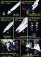 Susan Model Easy Install Metal Modified Parts for RG 1/144 RX-93 Nu V
